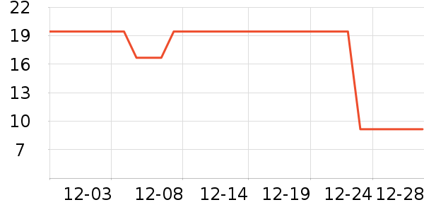 ����/�̲�/������ʷ�۸�