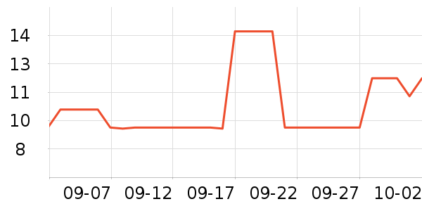 �������뵶��ʷ�۸�