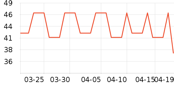 Lnieer����������ʷ�۸�