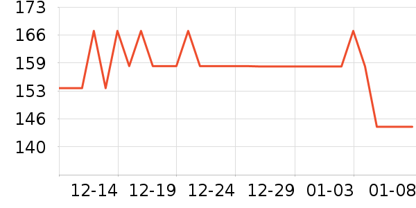 INCOCO���������ʷ�۸�