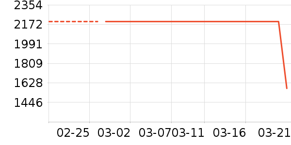 ���������ʷ�۸�