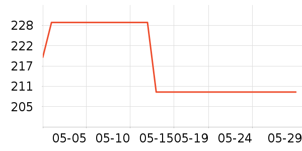 �׼���������ʷ�۸�