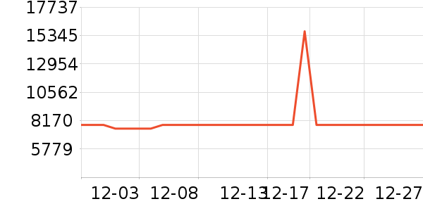 С�׵�����ʷ�۸�