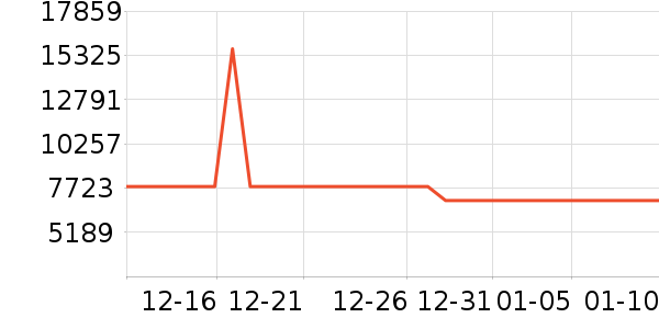 С�׵�����ʷ�۸�