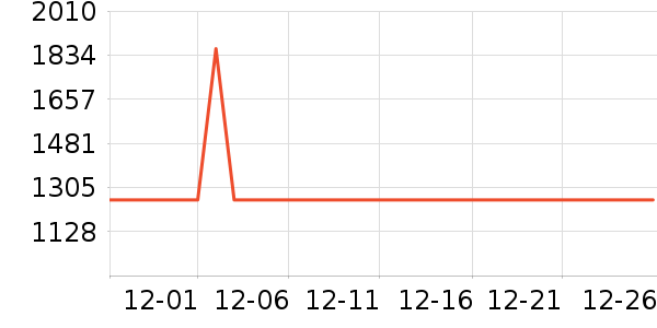 ˮ�Ǵ�Ʒ���� ��ʷ�۸�