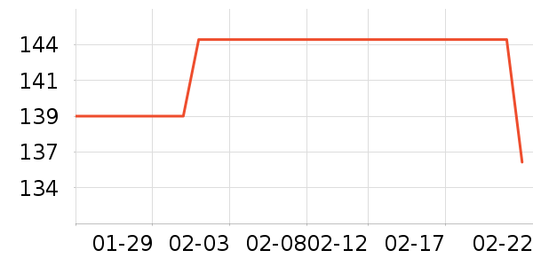 �ֿ��ֿ۱��±���ʷ�۸�