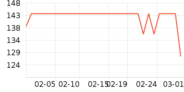 �ֿ��ֿ۱��±���ʷ�۸�