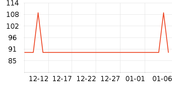 ���ĵ紵����ʷ�۸�