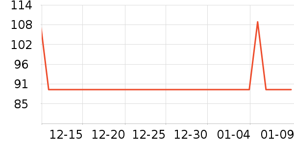 ���ĵ紵����ʷ�۸�