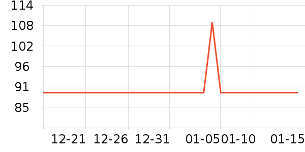 ���ĵ紵����ʷ�۸�