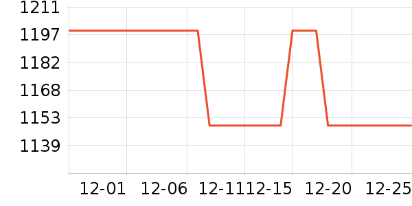 Ůʿ����Ь��ʷ�۸�