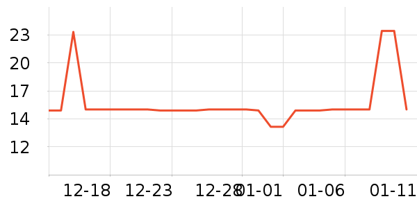 KMONADOʱ������/����/������ʷ�۸�