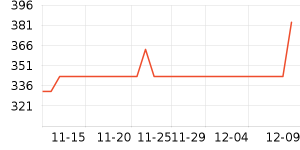 �ھ�Ůʽ����/������ʷ�۸�