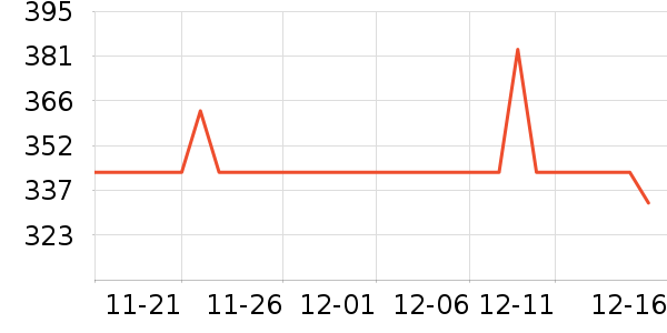 �ھ���ʷ�۸�