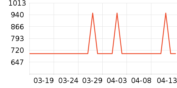 С������������ʷ�۸�