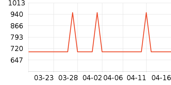 С������������ʷ�۸�