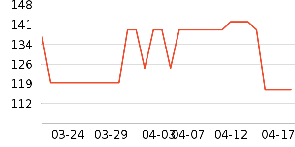 �����촿������ʷ�۸�