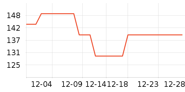 ���Ƕ���ͷ�׾���ʷ�۸�