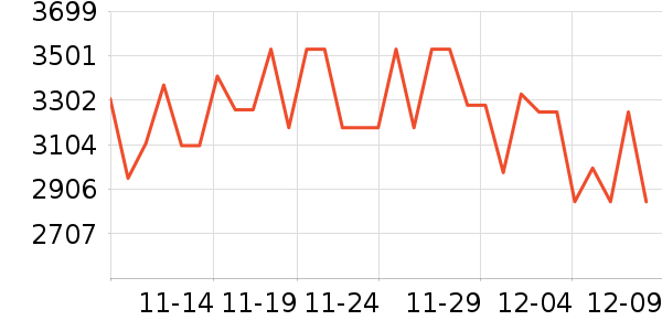 �῵������ͷ��ʷ�۸�