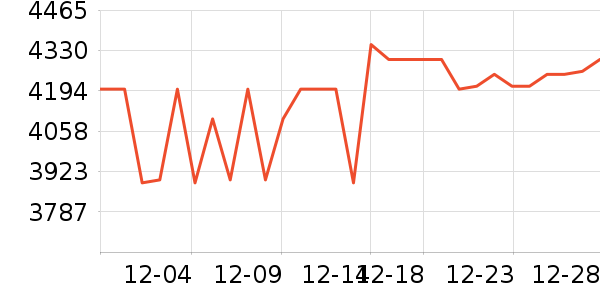 �῵������ͷ��ʷ�۸�