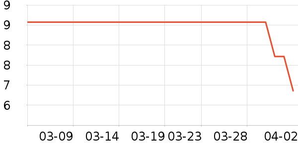 ����������ʷ�۸�