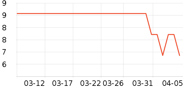 ����ţ����������ʷ�۸�