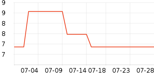 ����������������ʷ�۸�