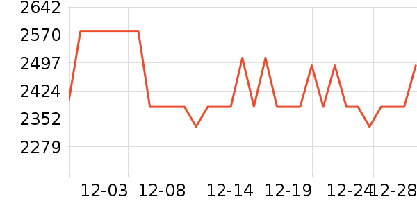 ����ŷ�ֱ���ʷ�۸�