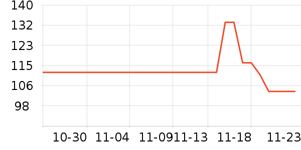 MAG����Ӫ��������ʷ�۸�