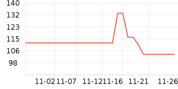 MAG����Ӫ��������ʷ�۸�