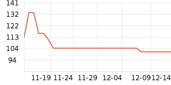 MAG����Ӫ��������ʷ�۸�