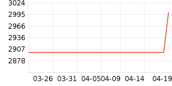 ������ʷ�۸�