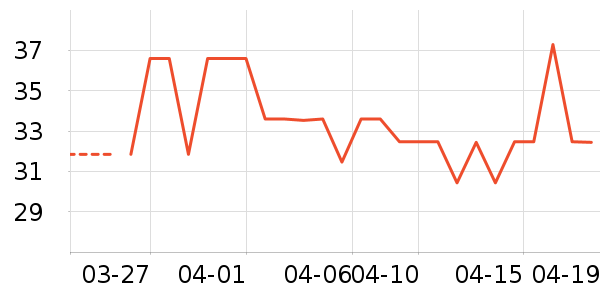 ����/������ʷ�۸�