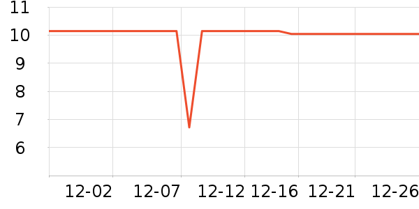 ������ֽ��ʷ�۸�