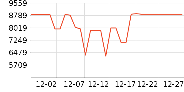 С���ϴ�»���ʷ�۸�