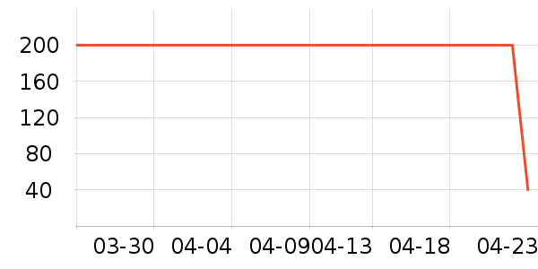 ������̫������ʷ�۸�