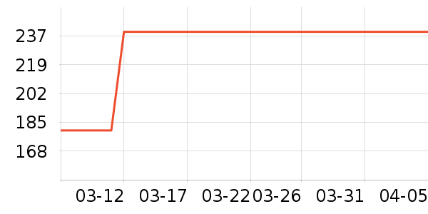 GXG������ʷ�۸�