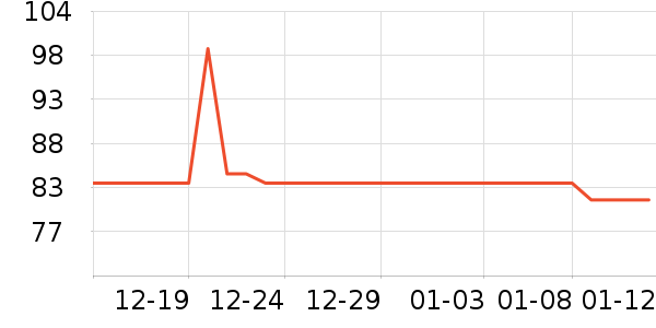 PLAYBOY����������֯��ʷ�۸�