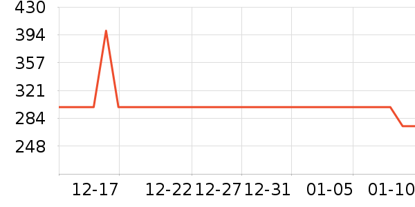 ���˴ﳴ����ʷ�۸�