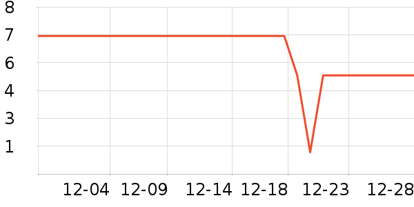 ����Ʒ�Ʒ�����ʷ�۸�