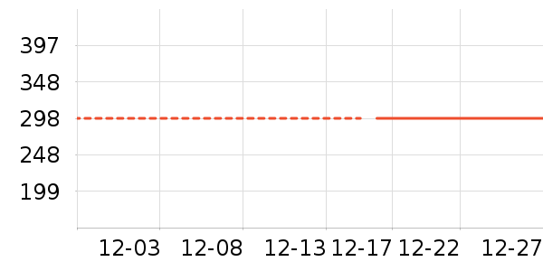 �������޷���ʷ�۸�