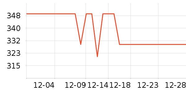 Ŀ����ѧ�۾�/��Ƭ������ʷ�۸�