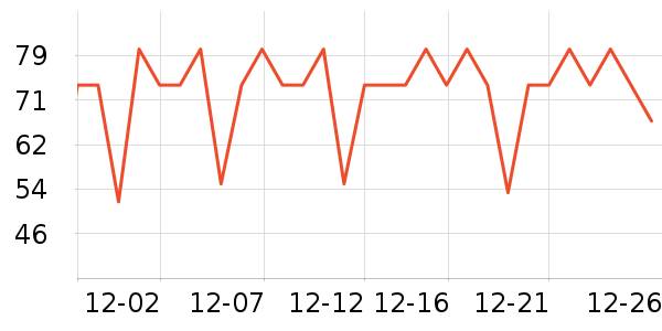 ����ѡ����Ʒ��ʷ�۸�