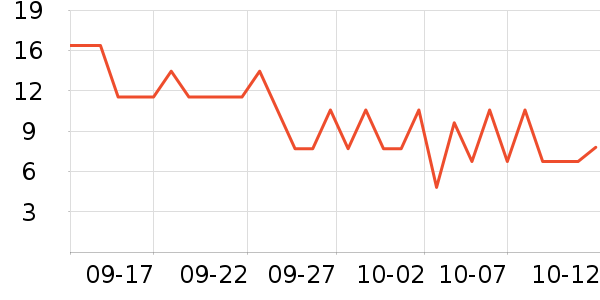 ����Ʒ�ƻ�������ʷ�۸�