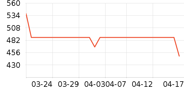 ��ð׾���ʷ�۸�