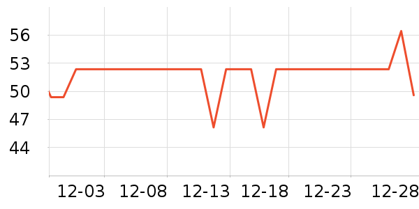 ��֮Դ������Ʒ��ʷ�۸�