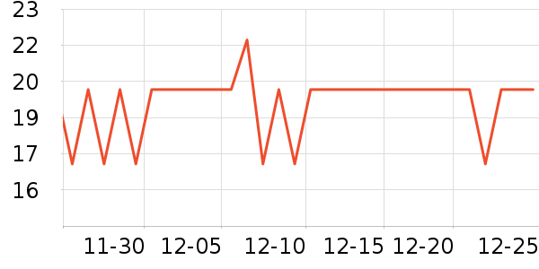 ��ֻ������/������ʷ�۸�