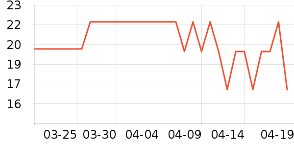 ��ֻ������/������ʷ�۸�