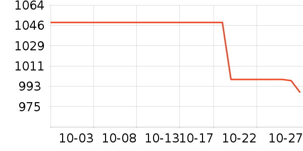 OSPREY���ⱳ����ʷ�۸�