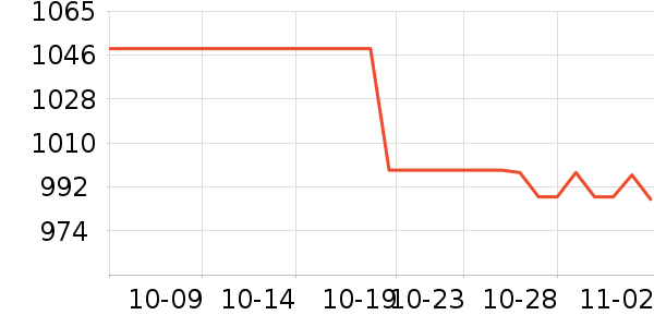 OSPREY���ⱳ����ʷ�۸�